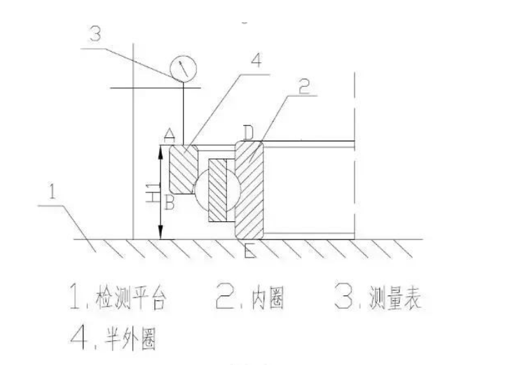 四点接触球轴承轴向游隙测量的方法